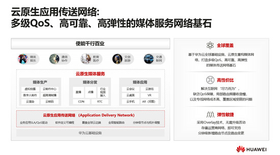 華為云顧炯炯：應(yīng)用傳送網(wǎng)絡(luò)(ADN)，重新定義云原生時(shí)代的媒體網(wǎng)絡(luò)