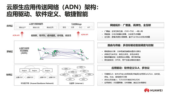 華為云顧炯炯：應(yīng)用傳送網(wǎng)絡(luò)(ADN)，重新定義云原生時(shí)代的媒體網(wǎng)絡(luò)