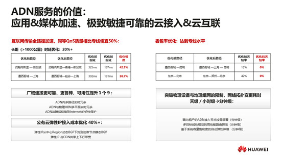 華為云顧炯炯：應(yīng)用傳送網(wǎng)絡(luò)(ADN)，重新定義云原生時(shí)代的媒體網(wǎng)絡(luò)