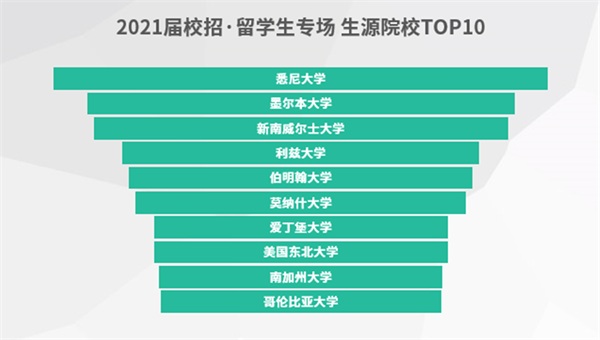 搜狐暢游+?？途W(wǎng)：注重團(tuán)隊(duì)建設(shè)，科學(xué)篩選人才