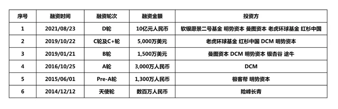 專訪易快報(bào)馬春荃：“無(wú)需報(bào)銷”將成費(fèi)控管理的“無(wú)人駕駛”