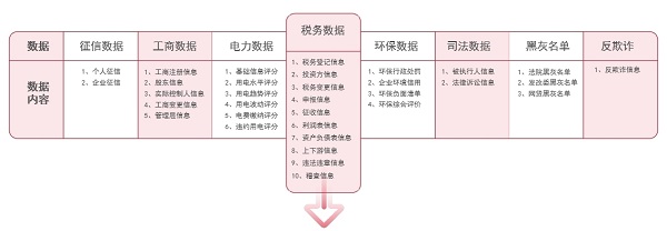 微眾信科：KYB+KYC+KYD，企業(yè)征信需要“組合拳”