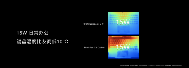 科技再現(xiàn)千年華彩，榮耀MagicBook V 14以10.7億色屏幕再現(xiàn)兵馬俑色彩