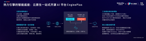 AI，讓增長變簡單：匯量科技官宣朱小強(qiáng)加盟，發(fā)布全域營銷云產(chǎn)品矩陣「熱力引擎」