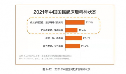 水星家紡發(fā)布《白皮書》，助力國民健康睡眠