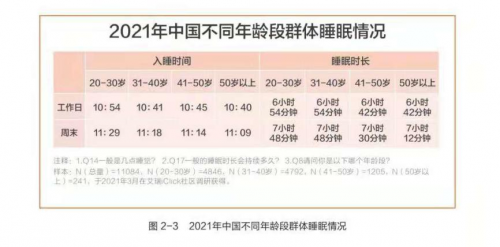 水星家紡發(fā)布《白皮書》，助力國民健康睡眠