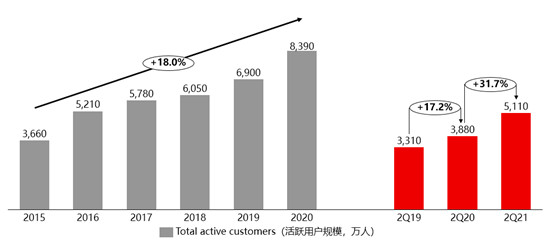 唯品會堅(jiān)守“聚焦”策略，不斷加固護(hù)城河