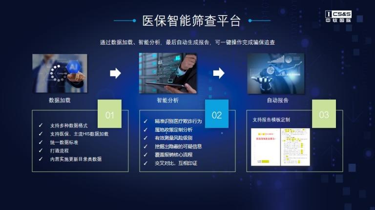 5G+模型體系，中軟國際維護(hù)醫(yī)?；鸢踩芾頇C(jī)制
