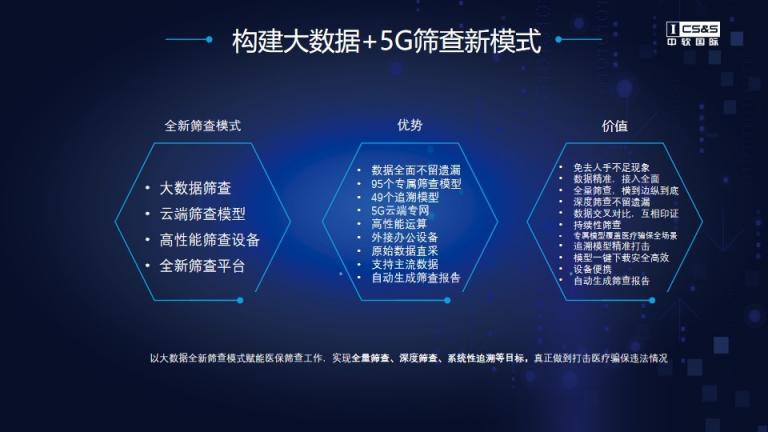 5G+模型體系，中軟國際維護(hù)醫(yī)?；鸢踩芾頇C(jī)制