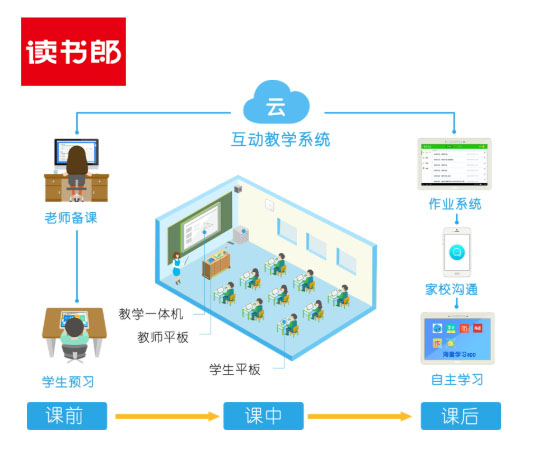 教育硬件賽道迎機(jī)遇，讀書郎打造多品類AI產(chǎn)品矩陣