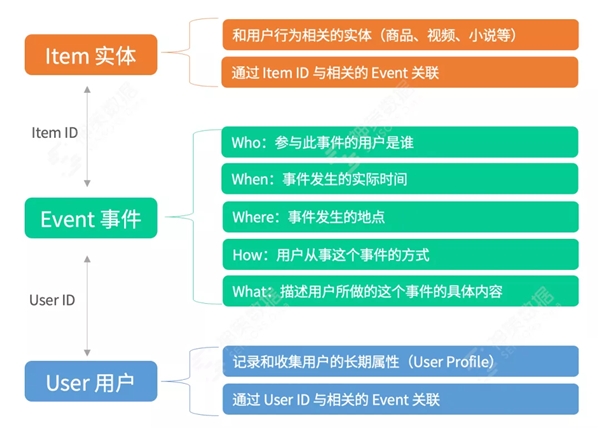 神策數(shù)據(jù)：從技術(shù)視角看什么才是值得擁有的 A/B 測試？