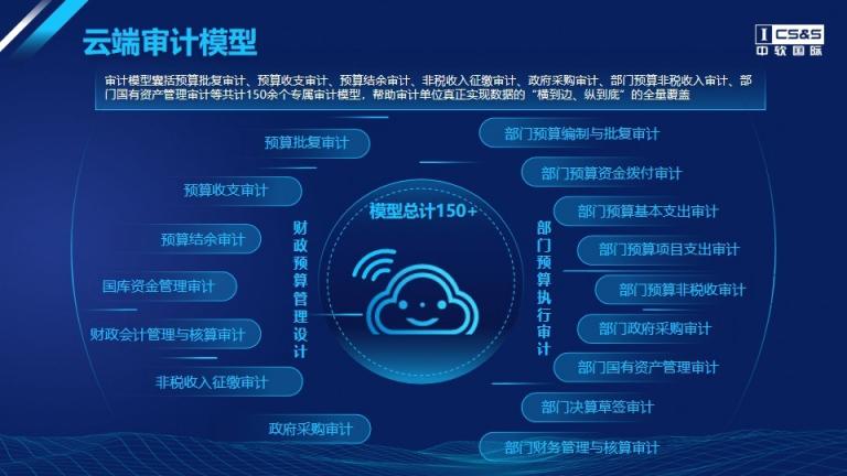 中軟國(guó)際區(qū)縣聯(lián)網(wǎng)審計(jì)平臺(tái)解決方案，助力我國(guó)審計(jì)全覆蓋