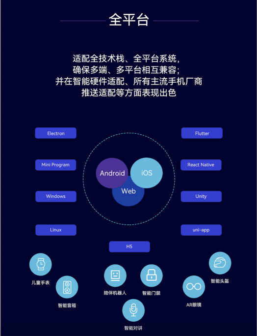 融云 IM+RTC+X“全”通信解決方案，賦能全平臺、多語言開發(fā)者