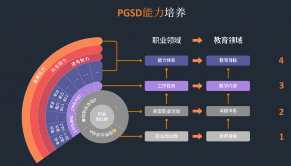 匯眾教育推出不凡V10.0產(chǎn)品 接軌企業(yè)及學(xué)員需求