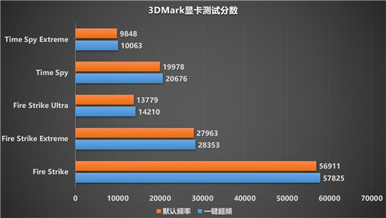 令人驚嘆的游戲體驗(yàn)，藍(lán)寶石RX 6900 XT 風(fēng)冷版毒藥開箱