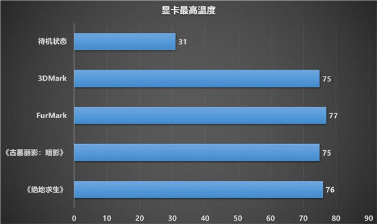 令人驚嘆的游戲體驗(yàn)，藍(lán)寶石RX 6900 XT 風(fēng)冷版毒藥開箱