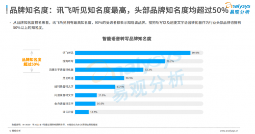 訊飛聽見榮登榜首《2021中國智能語音轉(zhuǎn)寫工具行業(yè)洞察》報(bào)告發(fā)布