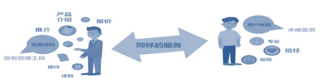 卓思：蒼天已死，黃天當(dāng)立——從標(biāo)準(zhǔn)質(zhì)量管理邁向全渠道客戶體驗管理