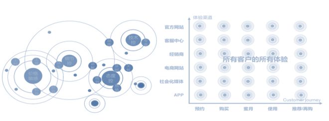 卓思：蒼天已死，黃天當(dāng)立——從標(biāo)準(zhǔn)質(zhì)量管理邁向全渠道客戶體驗管理