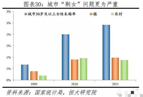 知名個人成長作家張德芬：90%的離婚不是因?yàn)槌鲕?/></p><p style=