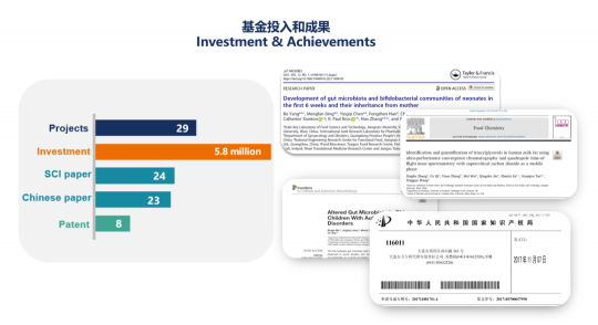 健合BINC公開發(fā)布2021年度“營養(yǎng)與護理研究基金”項目終審結果