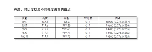 4K液晶索尼X95J vs 三星 MiniLED QN85A，兩大顯示技術(shù)巔峰對決誰能占據(jù)上風(fēng)？