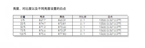 4K液晶索尼X95J vs 三星 MiniLED QN85A，兩大顯示技術(shù)巔峰對決誰能占據(jù)上風(fēng)？