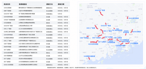 十一出行避堵攻略來了 騰訊聯(lián)合廣東省公安廳交通管理局發(fā)布廣東省國慶交通預(yù)測報(bào)告