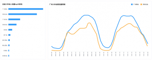 十一出行避堵攻略來了 騰訊聯(lián)合廣東省公安廳交通管理局發(fā)布廣東省國慶交通預(yù)測報(bào)告