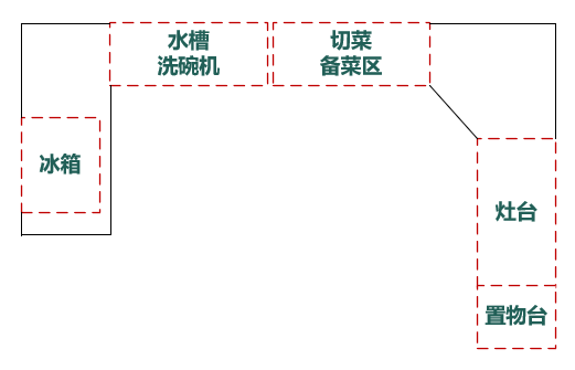 廚房怎么裝？森歌蒸烤一體機(jī)實(shí)不實(shí)用？詳細(xì)裝修攻略道破玄機(jī)