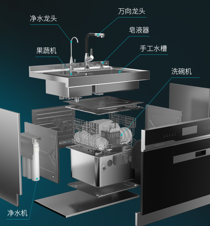 廚房怎么裝？森歌蒸烤一體機(jī)實(shí)不實(shí)用？詳細(xì)裝修攻略道破玄機(jī)