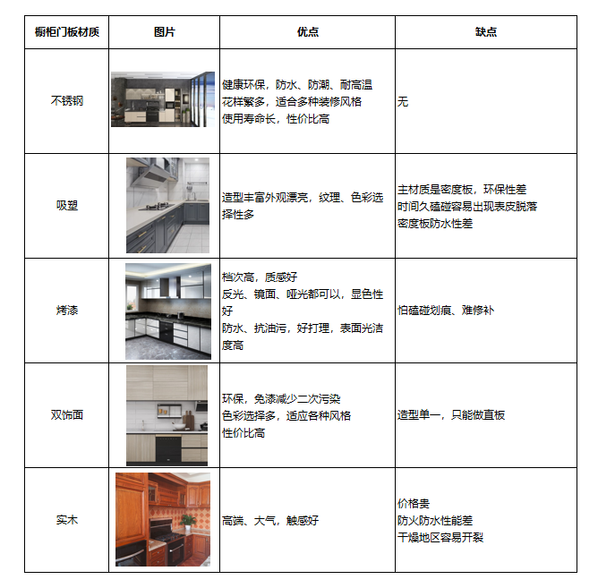 廚房怎么裝？森歌蒸烤一體機(jī)實(shí)不實(shí)用？詳細(xì)裝修攻略道破玄機(jī)