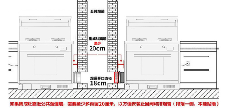 廚房怎么裝？森歌蒸烤一體機(jī)實(shí)不實(shí)用？詳細(xì)裝修攻略道破玄機(jī)