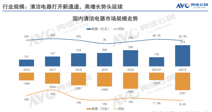 逸塵殺菌洗地機(jī)強(qiáng)勢(shì)登場(chǎng) 行業(yè)首創(chuàng)一次性殺菌除味濾紙