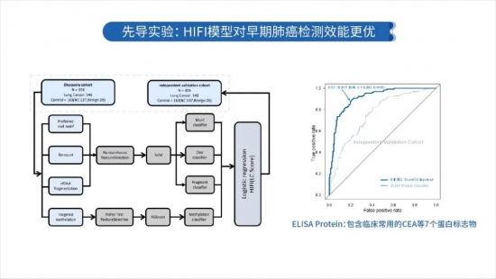 2021 CSCO 和瑞基因：腫瘤全病程創(chuàng)新布局，構建腫瘤基因檢測中國方案