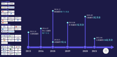 行云集團入選全球獨角獸企業(yè)500強