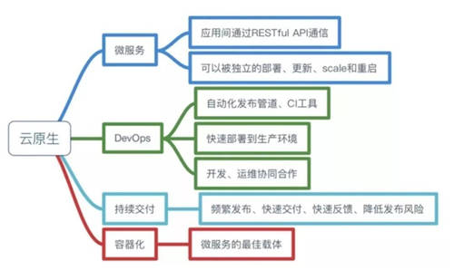 致遠互聯(lián)：數(shù)字原生 未來企業(yè)數(shù)字化轉(zhuǎn)型的“剛需”