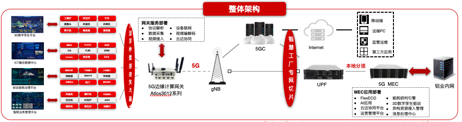 中軟國際5G+工業(yè)互聯(lián)網(wǎng)解決方案賦能企業(yè)數(shù)字化轉型