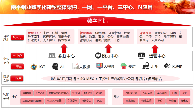 中軟國際5G+工業(yè)互聯(lián)網(wǎng)解決方案賦能企業(yè)數(shù)字化轉型