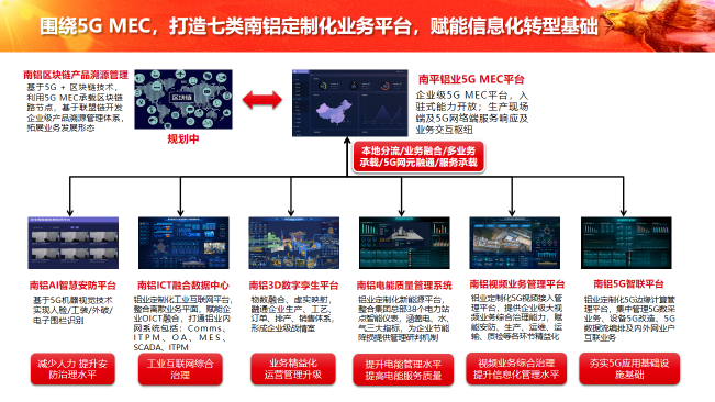 中軟國際5G+工業(yè)互聯(lián)網(wǎng)解決方案賦能企業(yè)數(shù)字化轉型