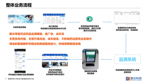 數(shù)衍科技藥品全生命周期智慧監(jiān)管亮相2021藥品數(shù)智發(fā)展大會