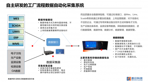 數(shù)衍科技藥品全生命周期智慧監(jiān)管亮相2021藥品數(shù)智發(fā)展大會