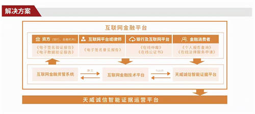 天威誠信受邀參加2021年世界互聯(lián)網(wǎng)大會(huì)“互聯(lián)網(wǎng)之光”博覽會(huì)