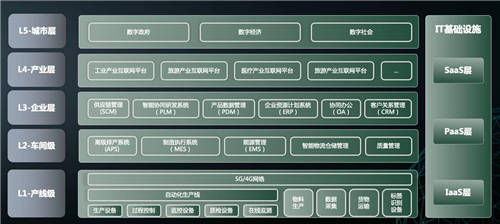 思特奇：數(shù)字化轉(zhuǎn)型成果分享 合力共建城市、產(chǎn)業(yè)、企業(yè)聯(lián)合生態(tài)