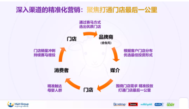 合生元羊奶粉亮相2021中國(guó)羊奶粉大會(huì)！解讀B&C共贏，質(zhì)量增長(zhǎng)之道！