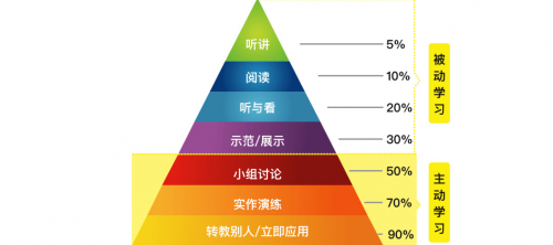 微淼商學(xué)院砥礪前行 ， 新晉風(fēng)向的標(biāo)桿