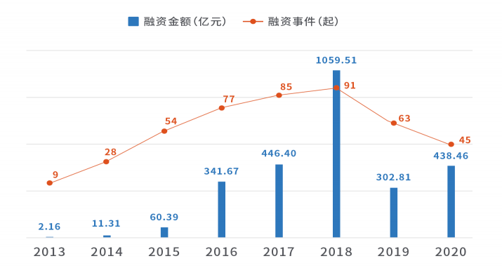 天眼查大數(shù)據(jù)：廣州新能源汽車相關(guān)企業(yè)數(shù)量最多，位居全國(guó)第一