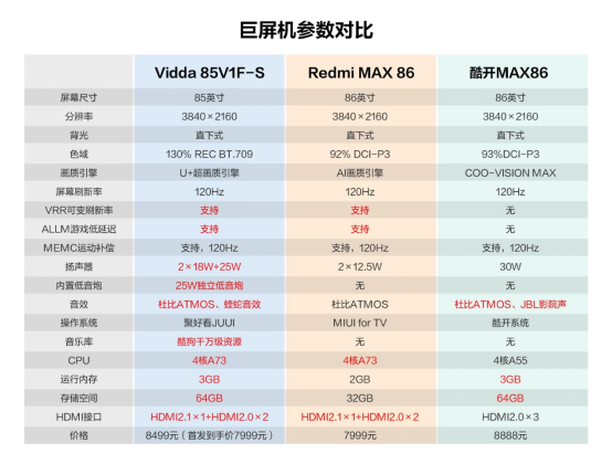 Vidda品牌升級動作不斷 85英寸新一代巨屏王者震撼降臨