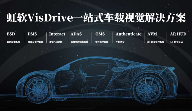 主動(dòng)智能打造移動(dòng)第三空間 虹軟科技VisDrive引領(lǐng)汽車(chē)座艙AI變革