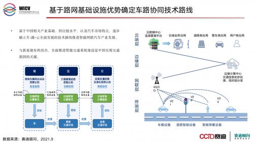 自動(dòng)駕駛企業(yè)競(jìng)爭(zhēng)力指數(shù)發(fā)布  百度Apollo與蘑菇車(chē)聯(lián)成“第一梯隊(duì)”